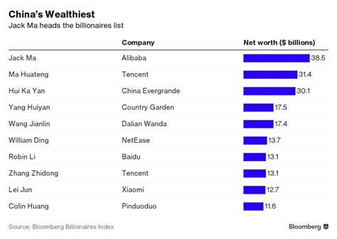 if china is communist why are there billionaires